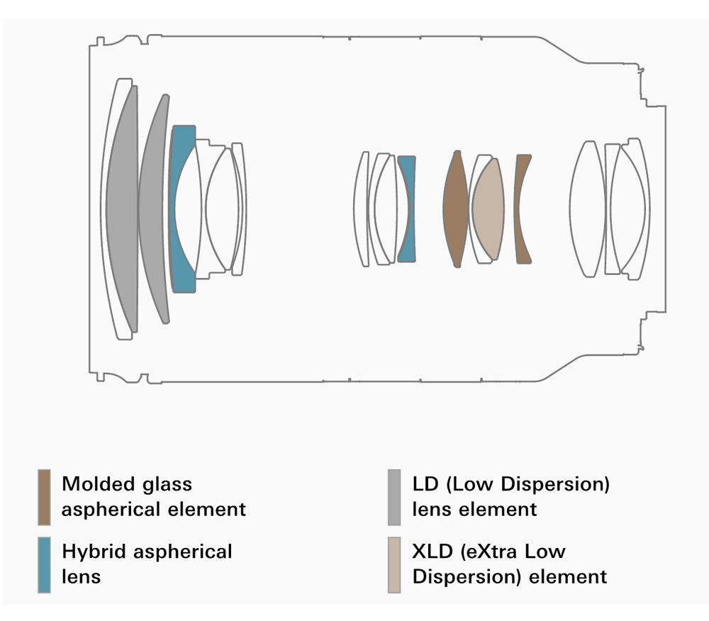 Объектив Tamron 28-200mm f/2.8-5.6 Di III RXD Sony FE