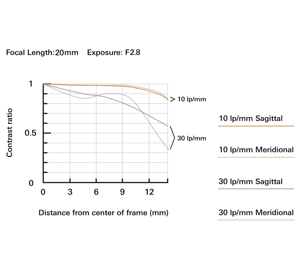 Объектив Tamron 11-20mm f/2.8 Di III-A RXD Fujifilm X