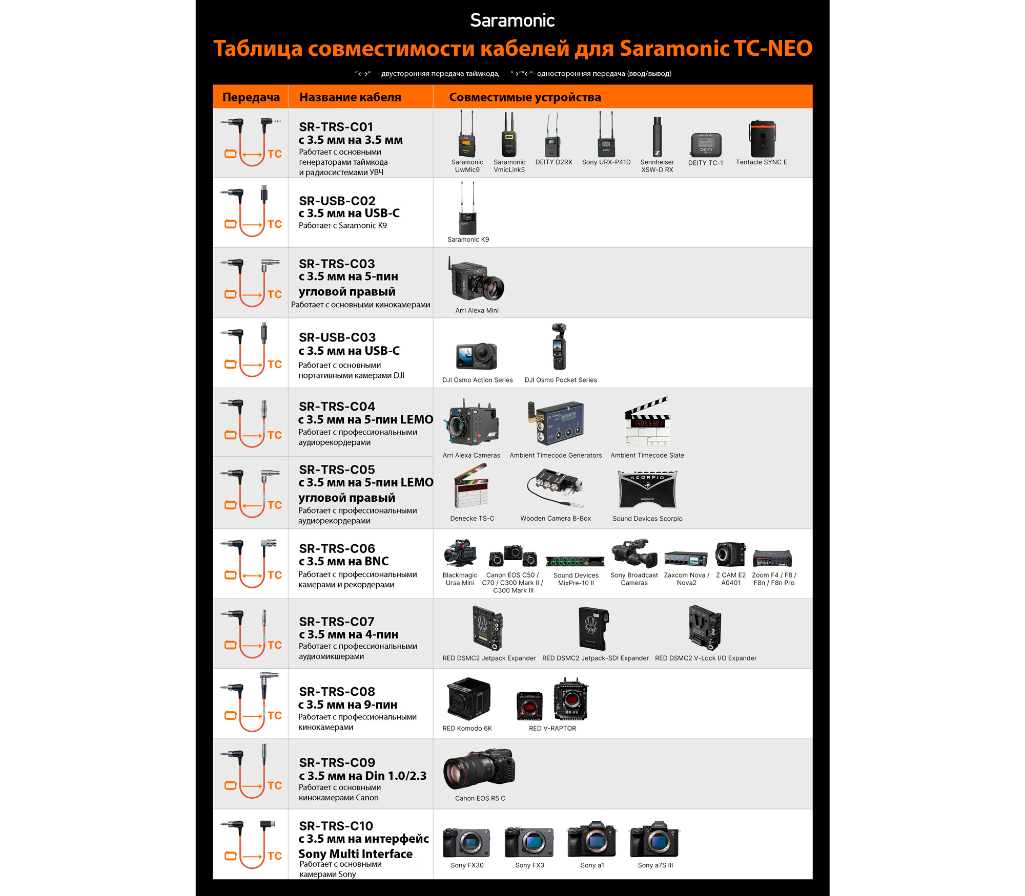 Генератор таймкода Saramonic TC-NEO Kit (1 шт.)