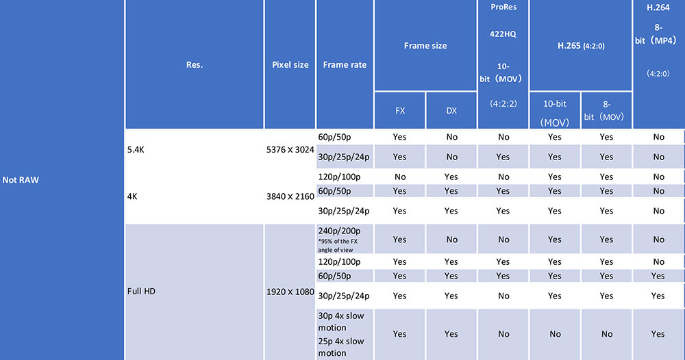 Видеокамера Nikon ZR Body