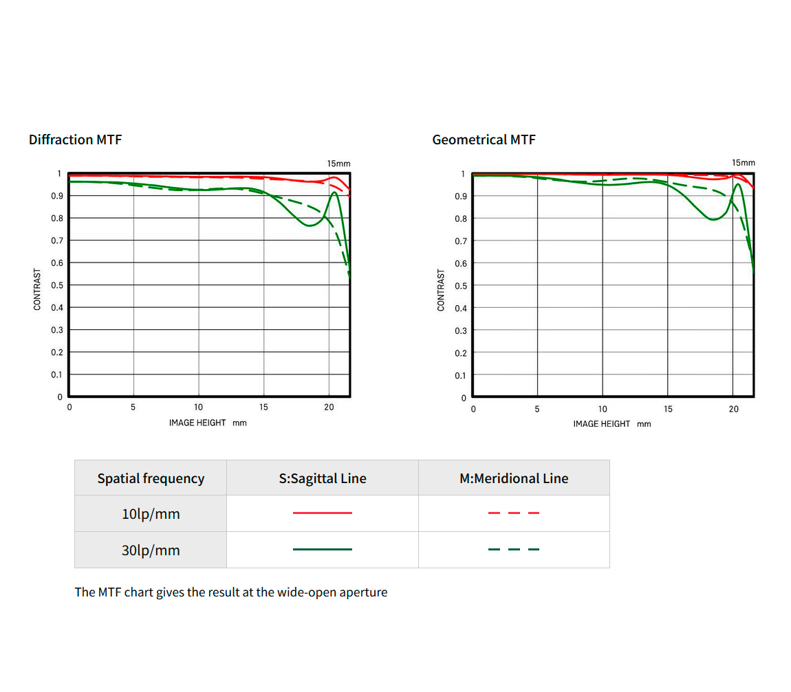 Объектив Sigma 15mm f/1.4 DG DN Art Diagonal Fisheye Sony FE