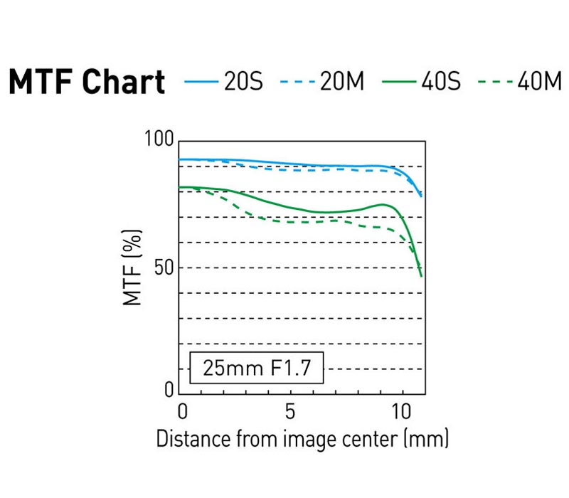Объектив Panasonic Lumix 25mm f/1.7 G Aspherical, черный