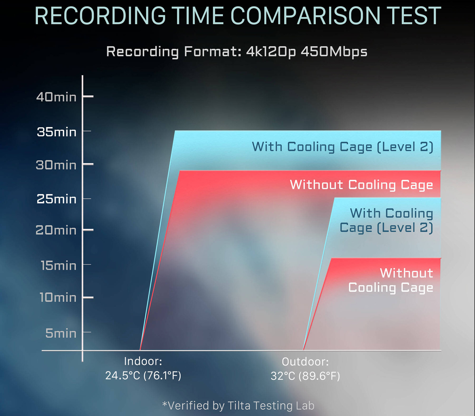 Клетка Tilta Camera Cage для Canon R5 Mark II, с охлаждением, Base Kit