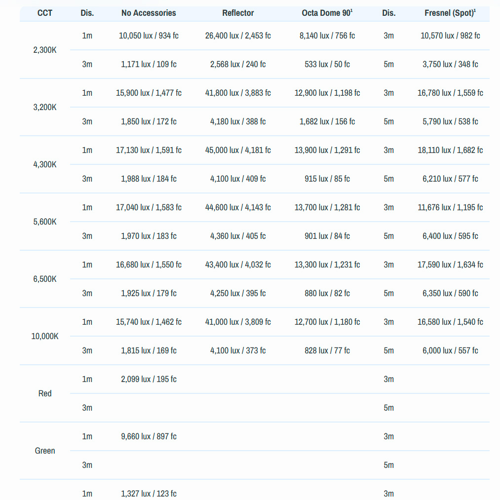 Осветитель amaran Ray 360c, RGB, 2300-10000K, Bowens