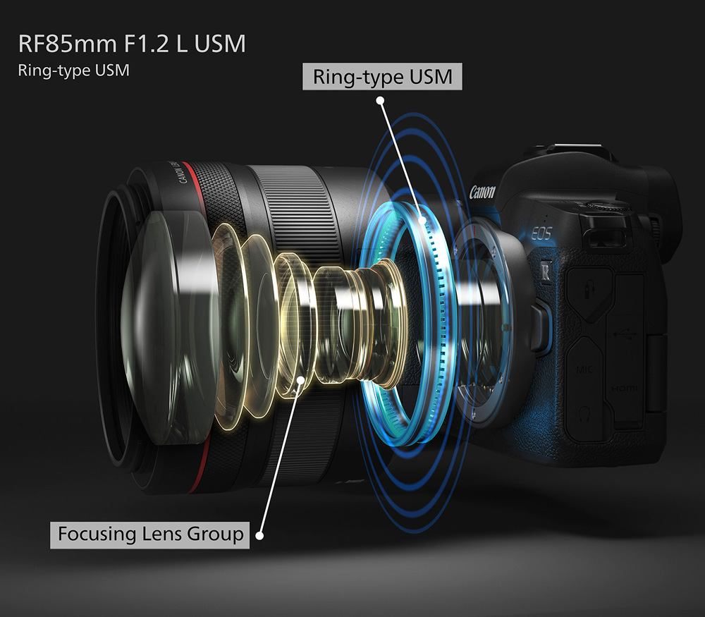 Объектив Canon RF 85mm f/1.2 L USM