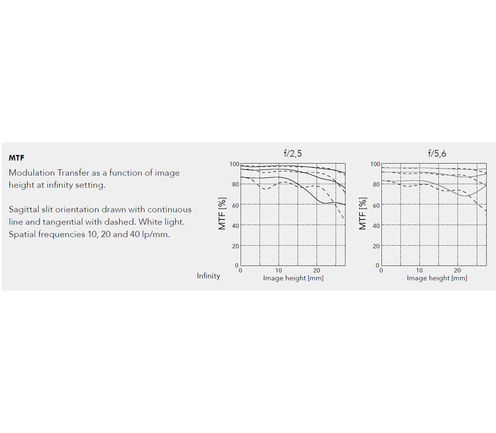 Объектив Hasselblad XCD 90mm f/2.5 V