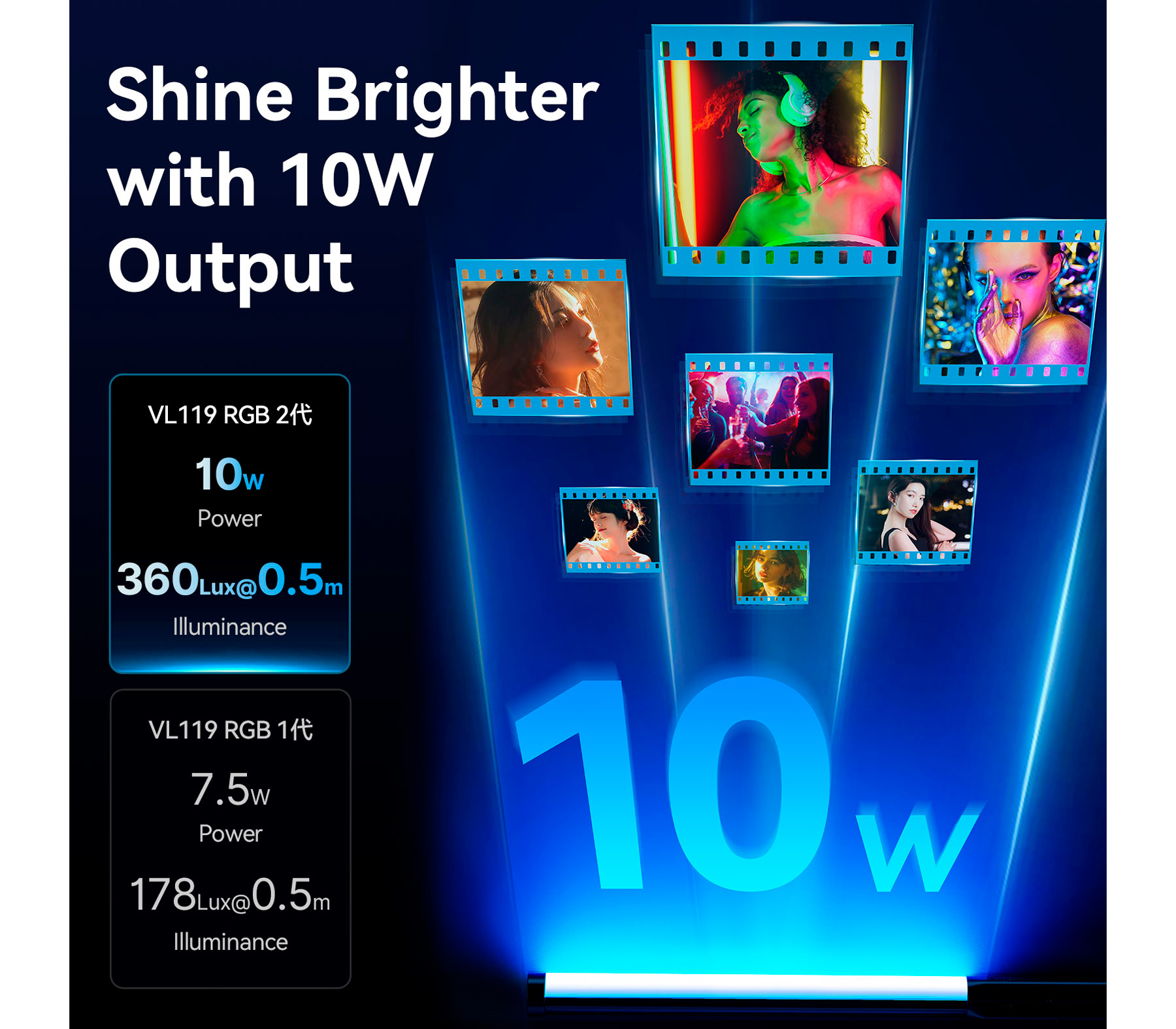 Осветитель Ulanzi VL119 2, RGB, 2500-9000К, 10 Вт