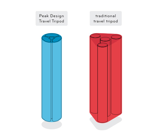 Штатив Peak Design Travel Tripod Carbon