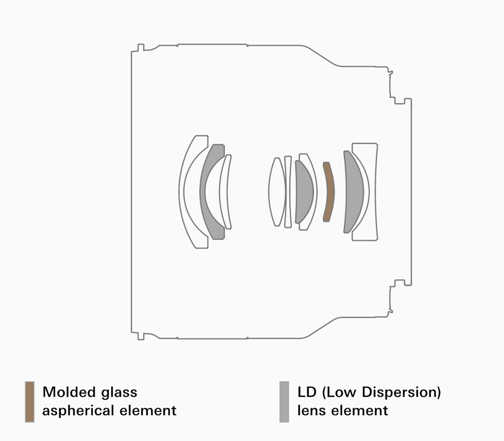 Объектив Tamron 24mm f/2.8 Di III OSD M1:2 Sony FE
