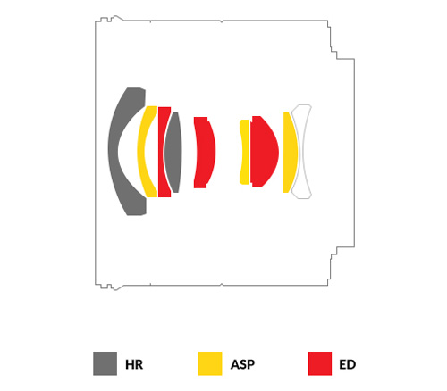 Объектив Samyang AF 18mm f/2.8 Sony FE