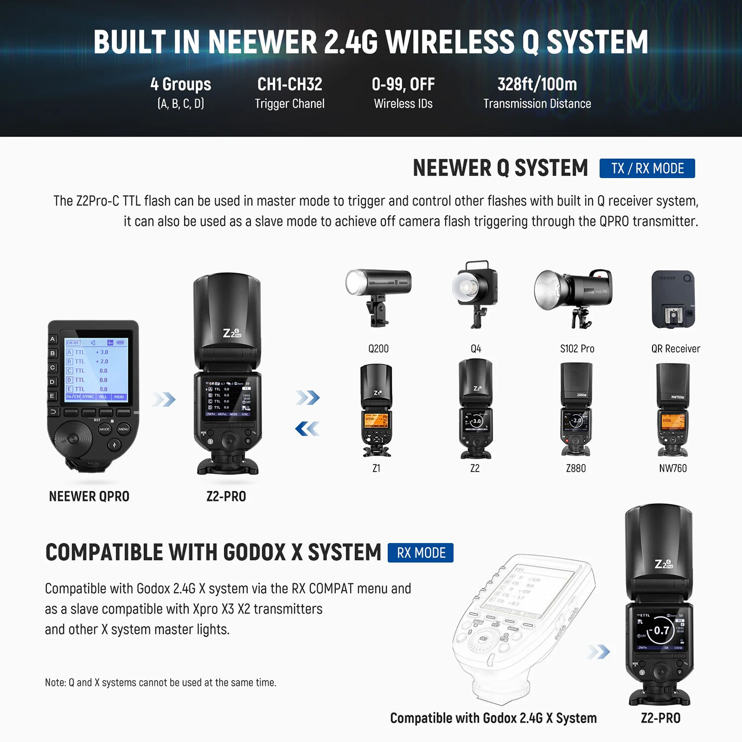 Вспышка Neewer Z2PRO-S, 3000 мАч, совместимость с Godox