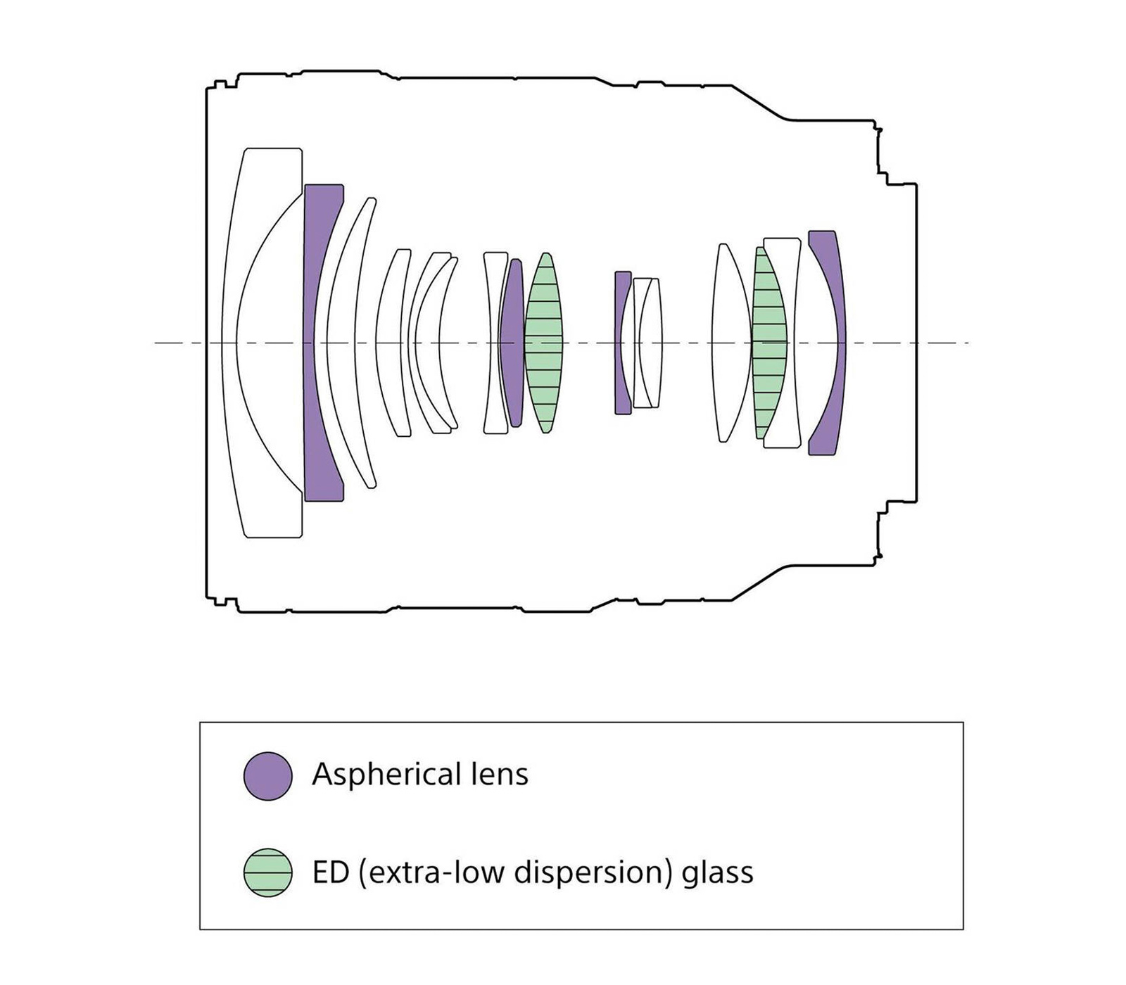 Объектив Sony FE 24-50mm f/2.8 G