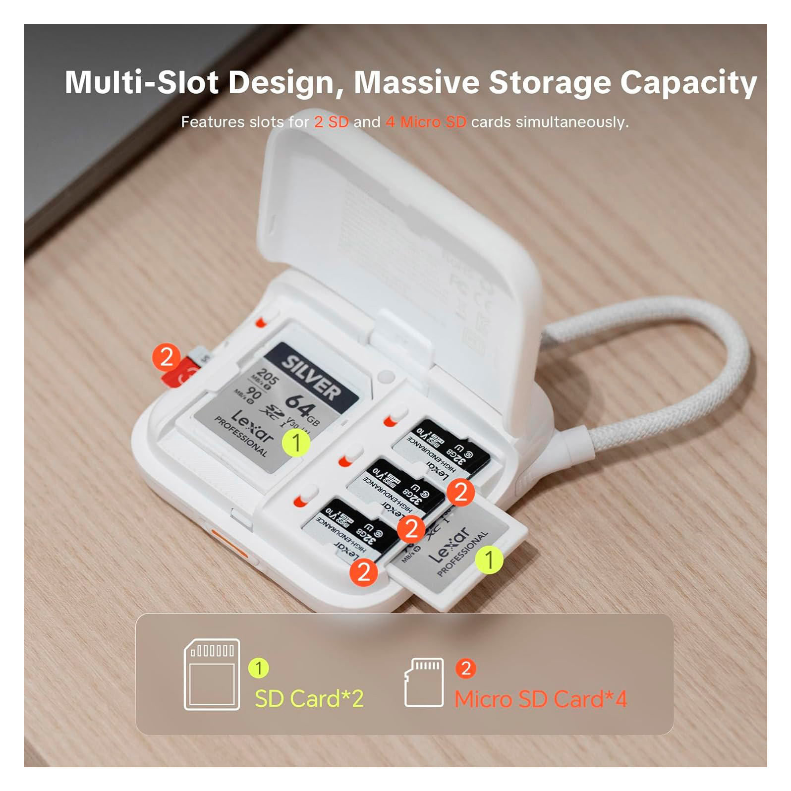 Карт-ридер и чехол PGYTECH CreateMate Mini, SD UHS II / microSD, Ivory White