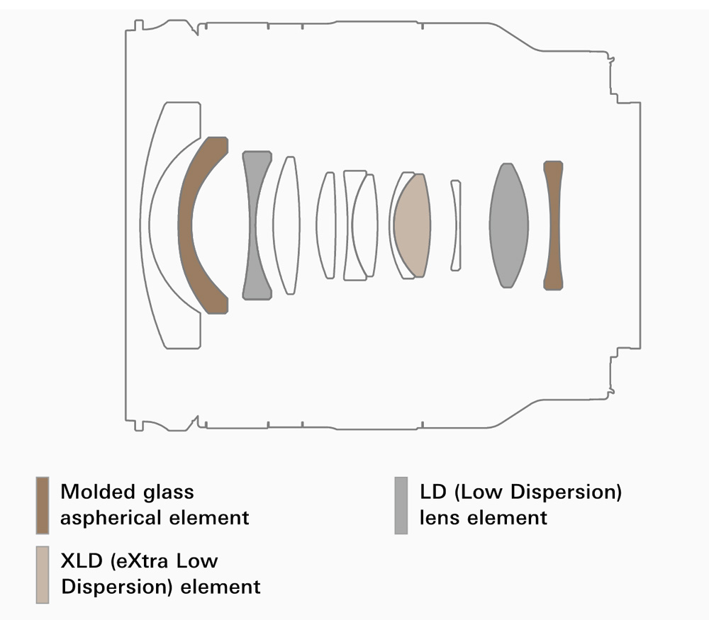 Объектив Tamron 11-20mm f/2.8 Di III-A RXD Fujifilm X