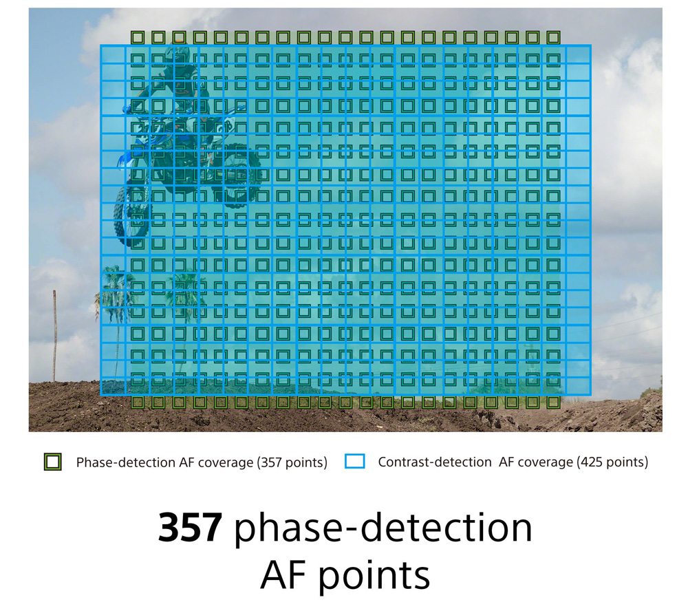 Компактный фотоаппарат Sony RX100 VII (DSC-RX100M7)