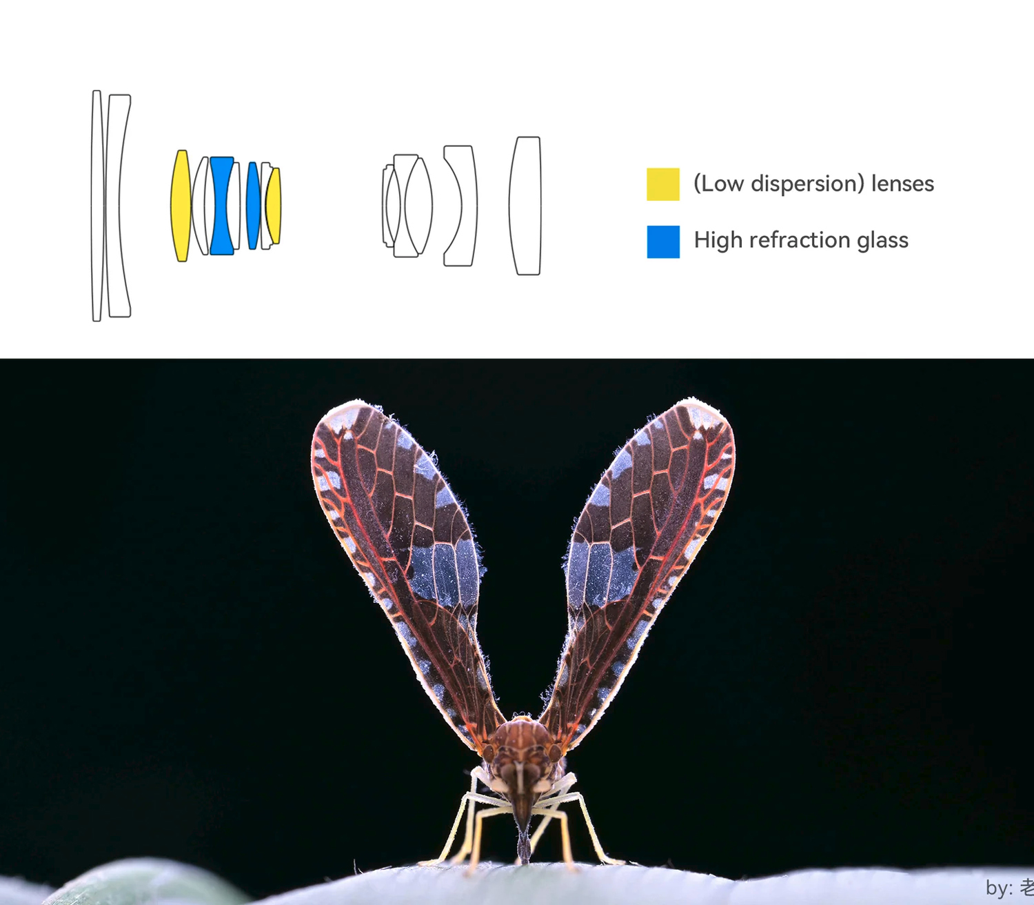 Объектив 7Artisans 60mm f/2.8 Macro 2x Sony FE