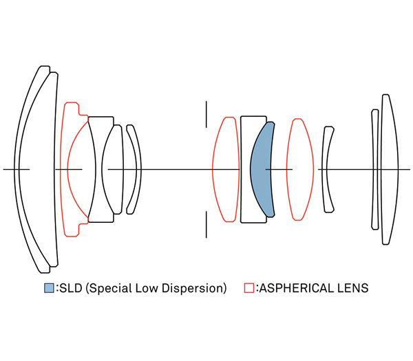 Объектив Sigma 18-50mm f/2.8 DC DN Contemporary X-Mount