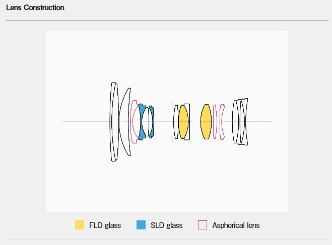 Объектив Sigma 28-70mm f/2.8 DG DN Contemporary Sony E