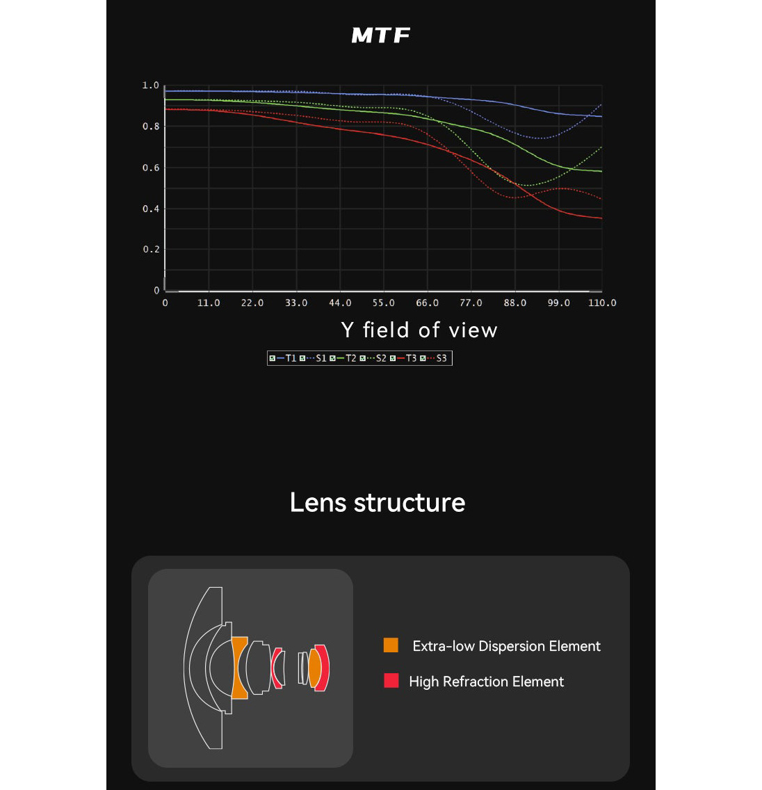 Объектив 7Artisans 6mm f/2 Fisheye для Fujifilm X-Mount