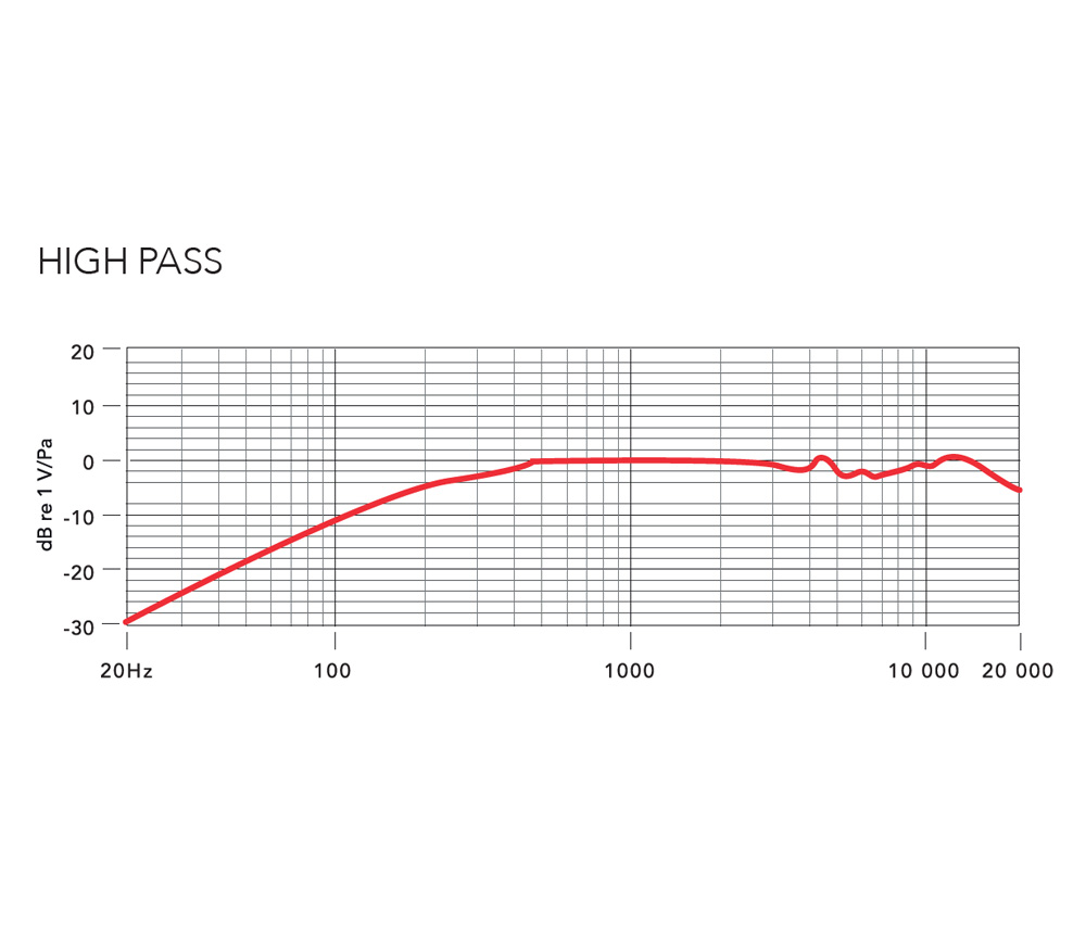 Микрофон RODE NTG-4, направленный, моно, XLR