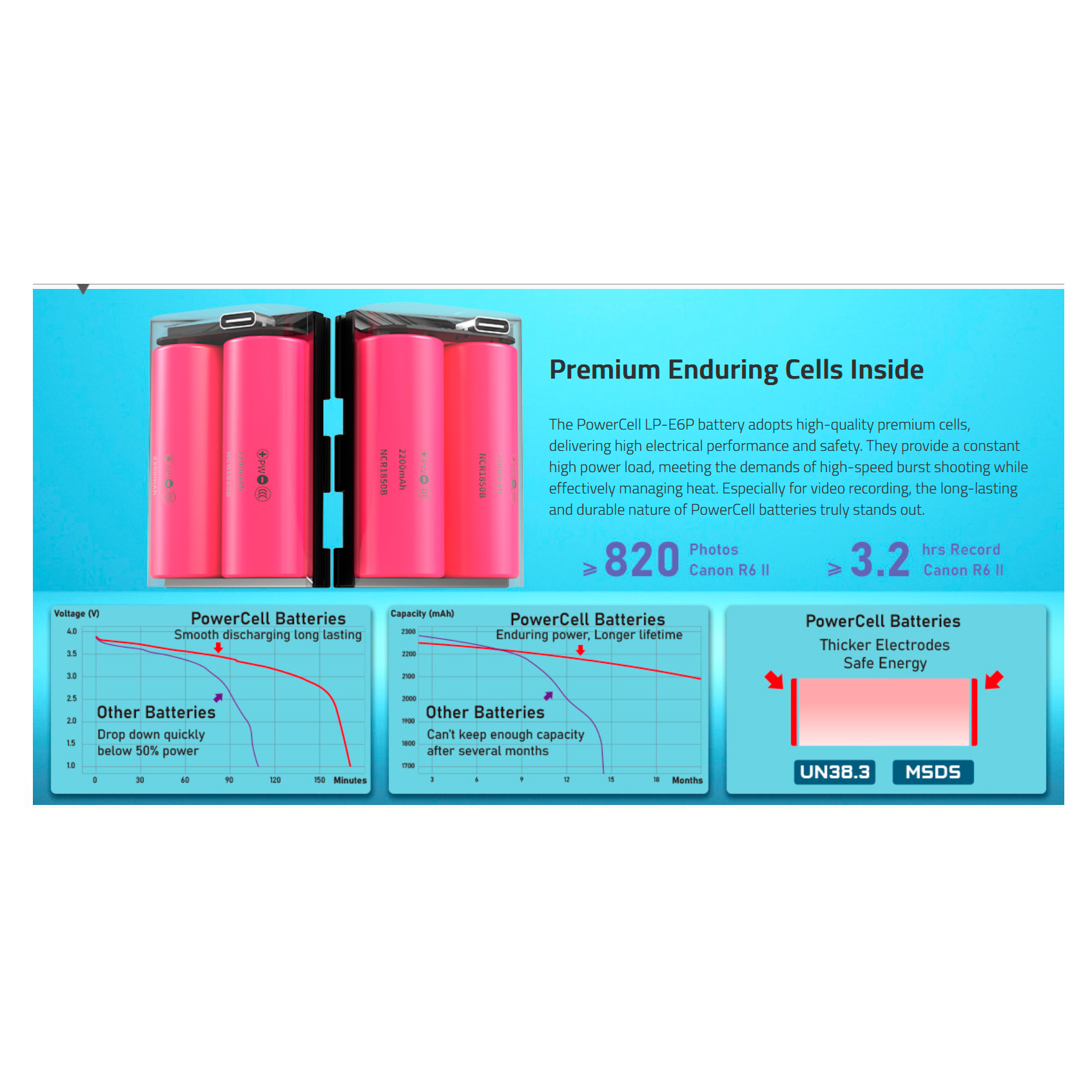 Аккумулятор SWIT LP-E6P, USB-C, 2200 мАч