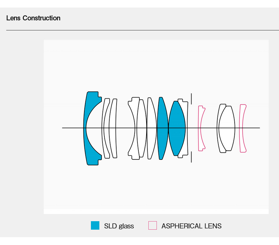 Объектив Sigma 23mm f/1.4 DC DN Contemporary Sony E