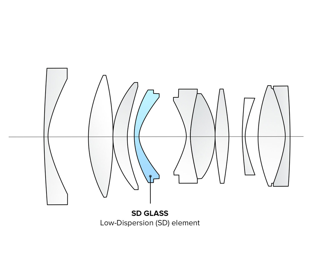 Объектив Tokina atx-m 33mm f/1.4 Fujifilm X