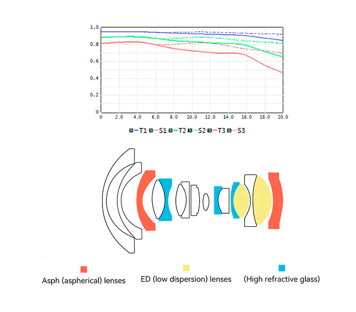 Объектив 7Artisans 9mm f/5.6 Mark II Canon RF