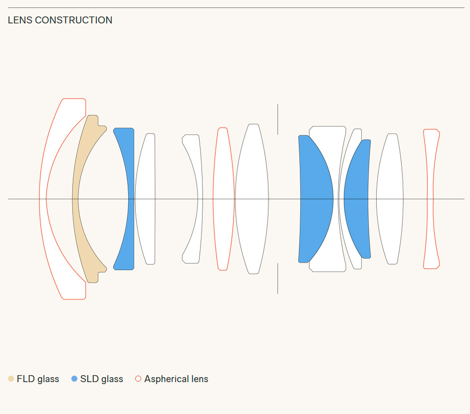 Объектив Sigma 15mm f/1.4 DC Contemporary Canon RF