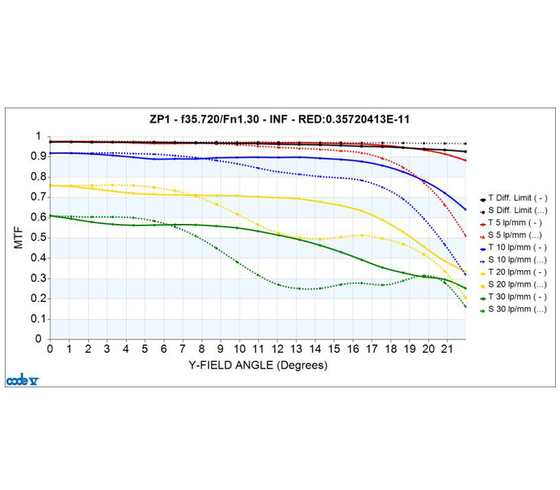 Объектив 7Artisans 35mm f/1.2 II Micro 4/3