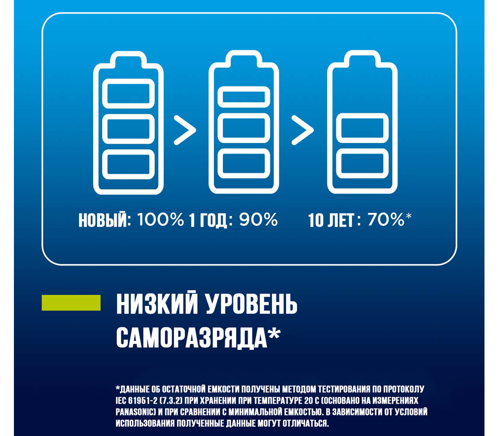 Аккумуляторы Panasonic Eneloop AA 2000 мАч, 2 шт. (BK-3MCDE/2BE)