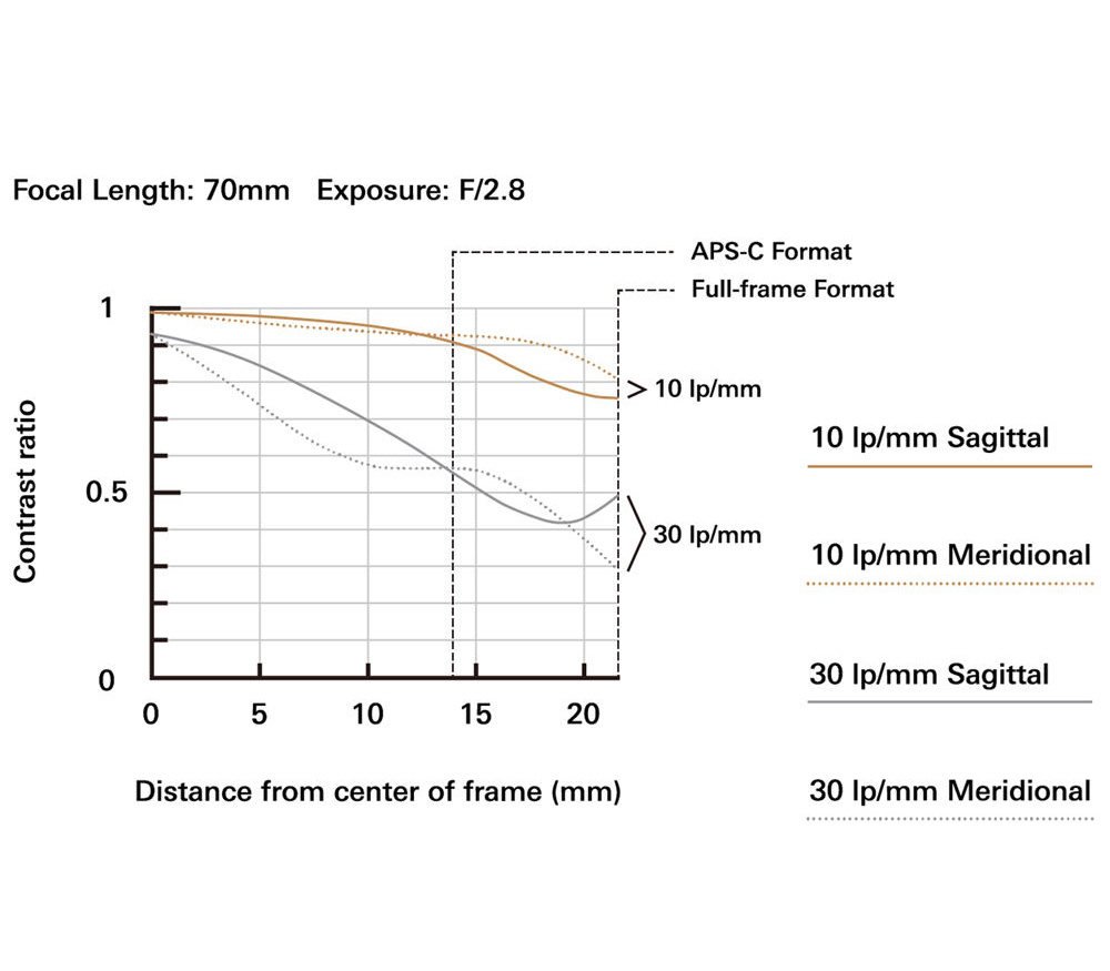 Объектив Tamron SP 24-70mm f/2.8 Di VC USD G2 Nikon F (A032N)