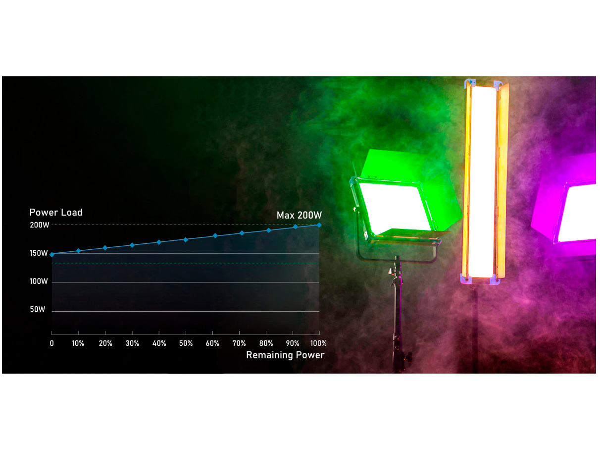 Аккумулятор SWIT OMNI-99S V-Mount, D-Tap, USB-C, USB-A, 99 Втч
