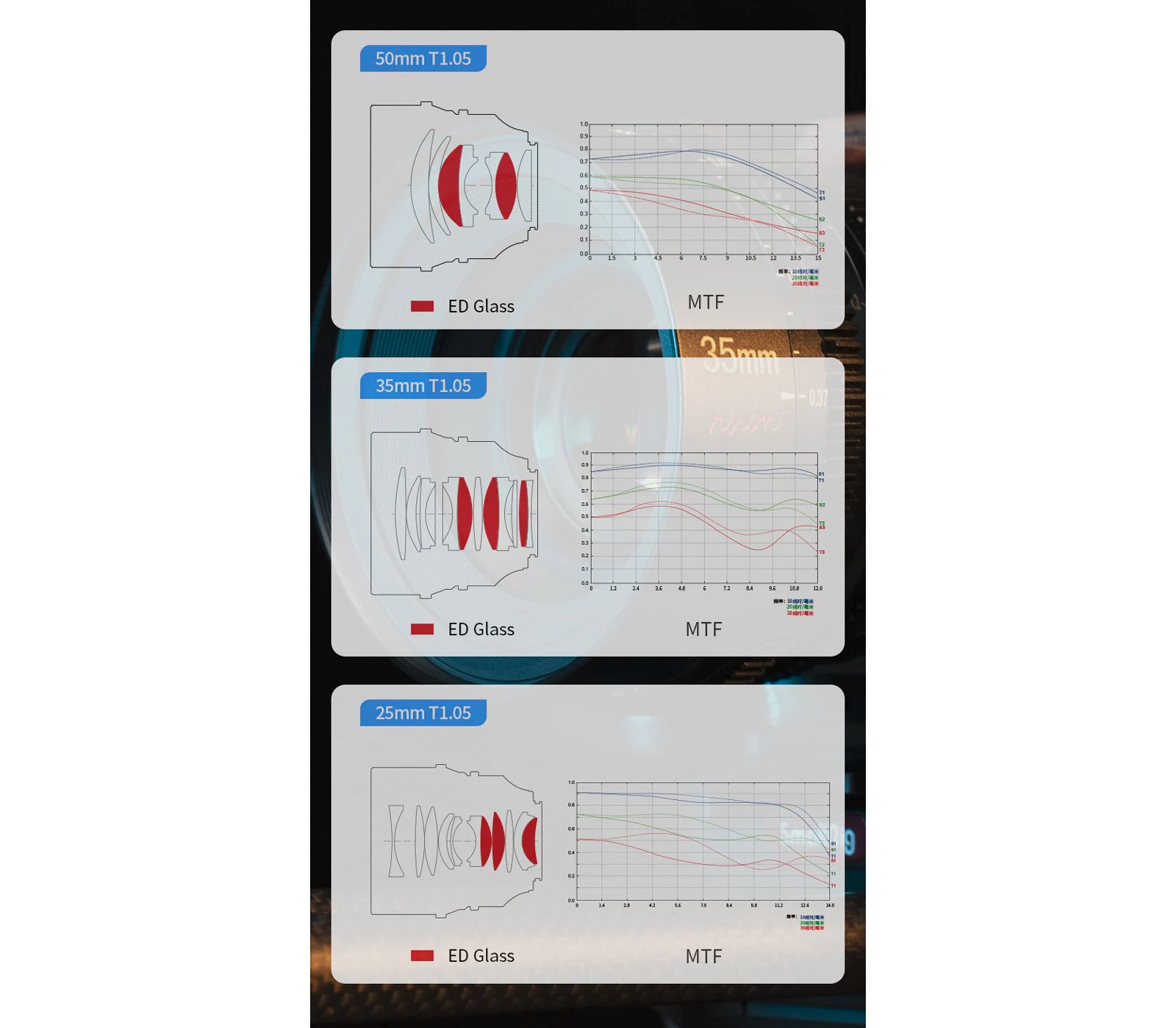 Объектив 7Artisans 50mm T1.05 L-Mount