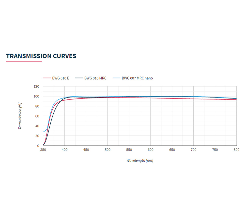 Светофильтр B+W T-Pro 007 Clear MRC nano 82 мм
