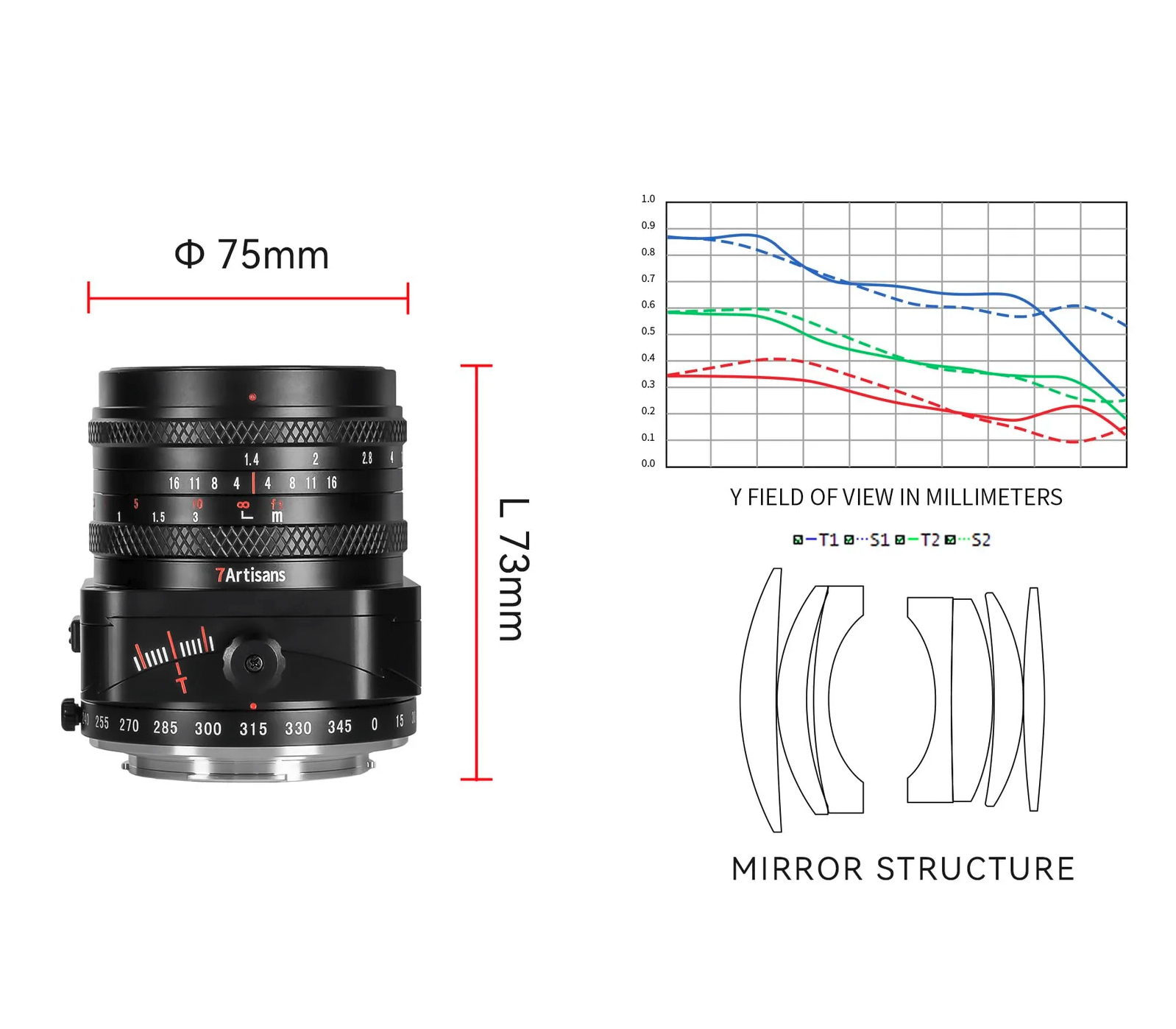 Объектив 7Artisans Tilt-Shift 50mm F1.4 Fujifilm X