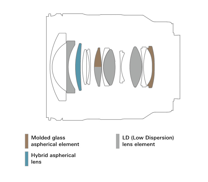 Объектив Tamron 20-40mm f/2.8 Di III VXD Sony FE