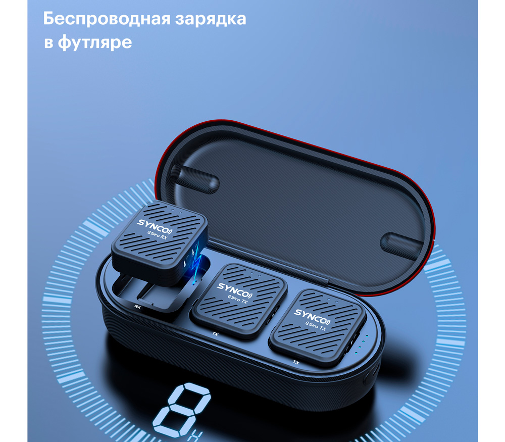 Беспроводная система Synco G1 A2 Pro, TX+TX+RX, 2.4 ГГц, 3.5 TRS / TRRS, USB, USB-C (уцененный)