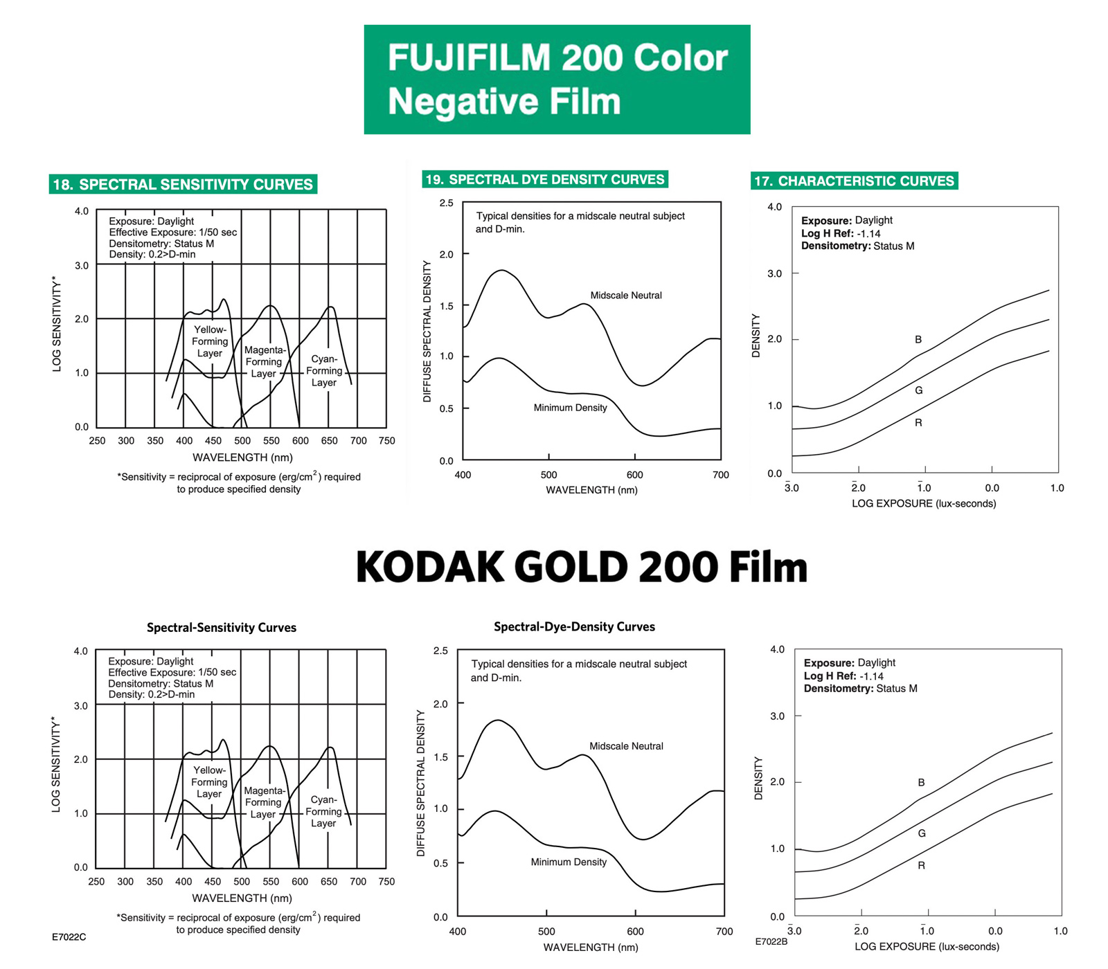 Фотопленка Fujifilm 200 Color Negative Film, 36 кадров (уцененный)