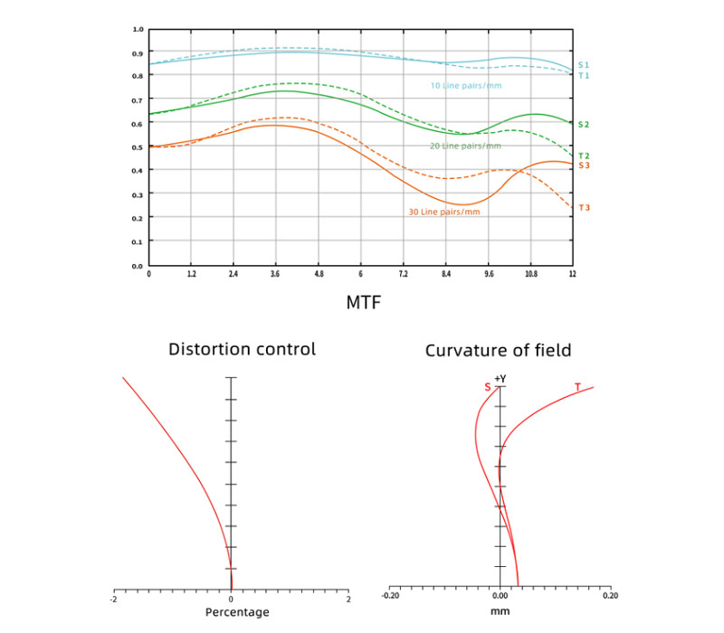 Объектив 7Artisans 35mm f/0.95 Nikon Z