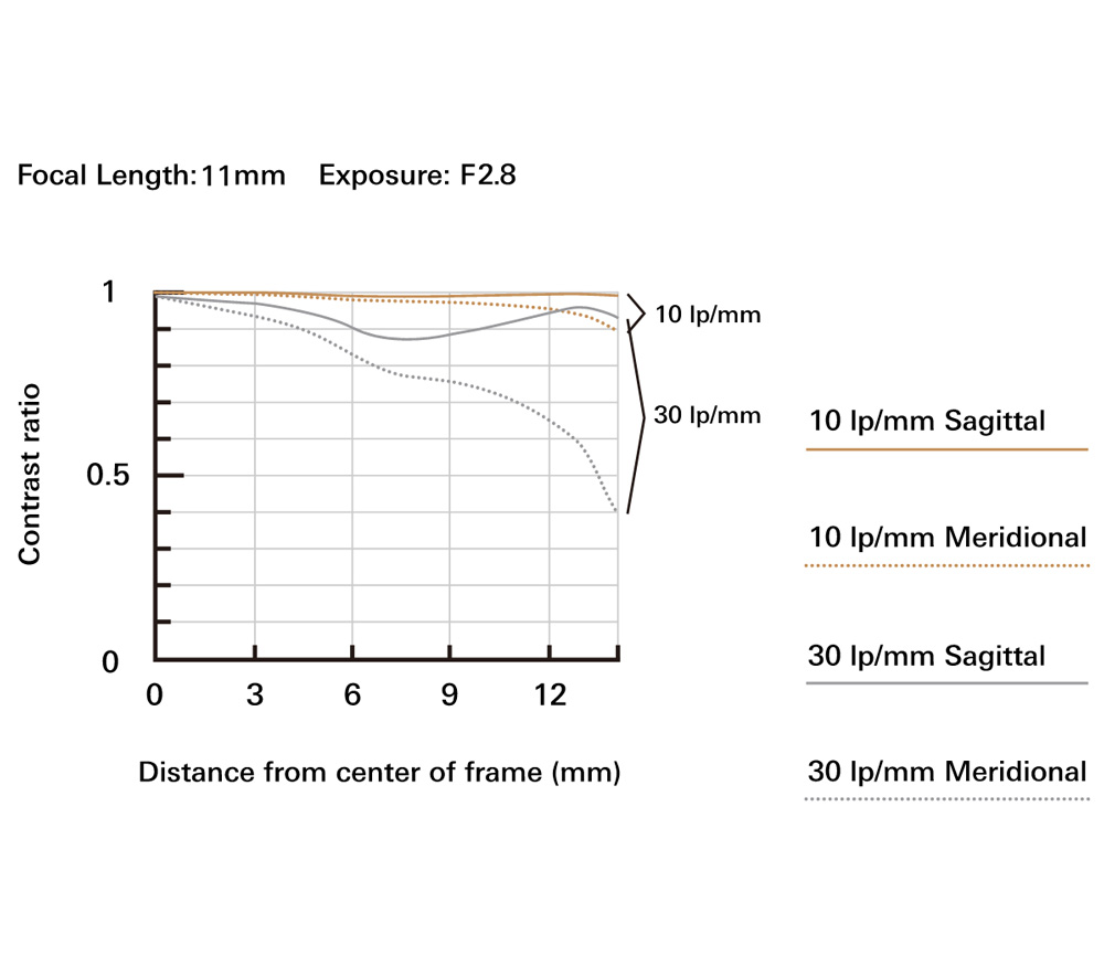 Объектив Tamron 11-20mm f/2.8 Di III-A RXD Fujifilm X