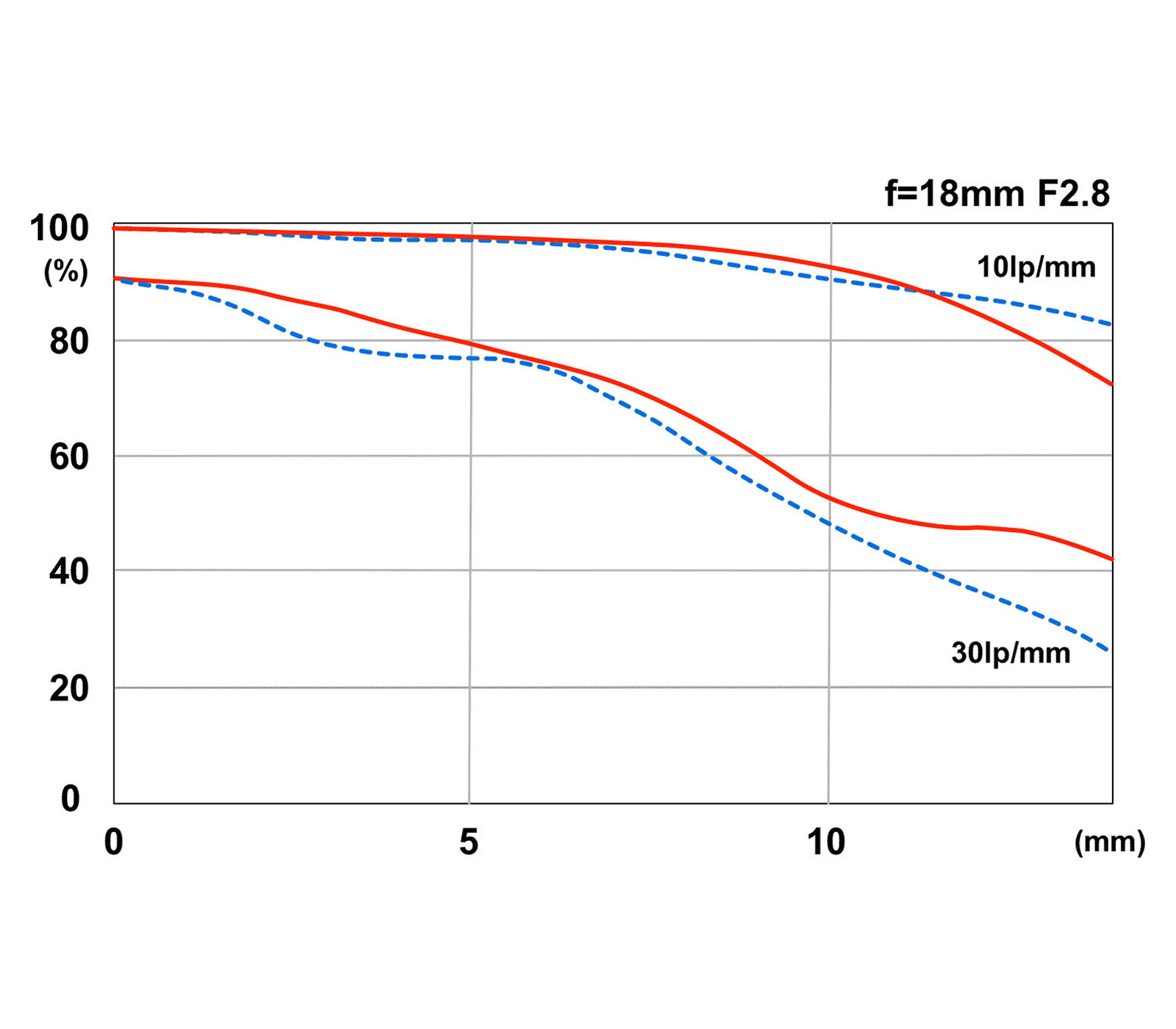 Объектив Tokina ATX-M 11-18mm f/2.8 Sony E