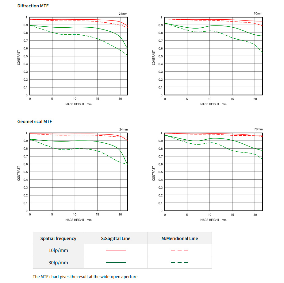 Объектив Sigma 24-70mm f/2.8 DG DN II Art Sony FE