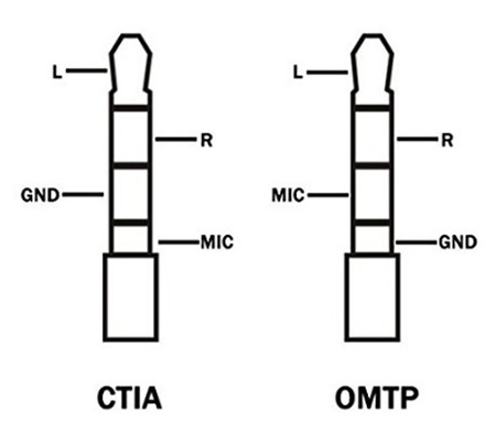 Адаптер Boya BY-CIP 3.5 мм, с TRS на TRRS, для смартфонов (уцененный)