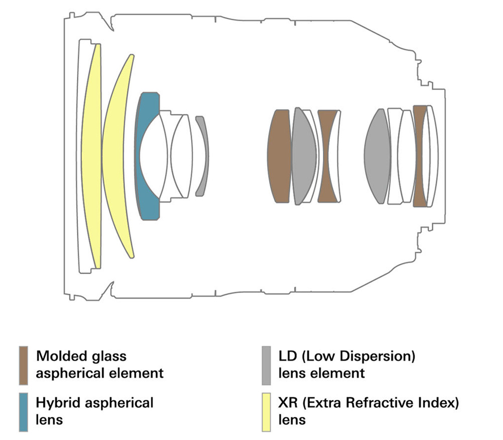 Объектив Tamron SP 24-70mm f/2.8 Di VC USD G2 Nikon F (A032N)