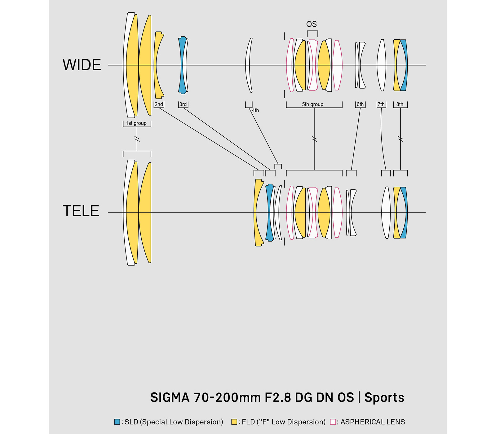 Объектив Sigma 70-200mm f/2.8 DG DN OS Sport L-mount