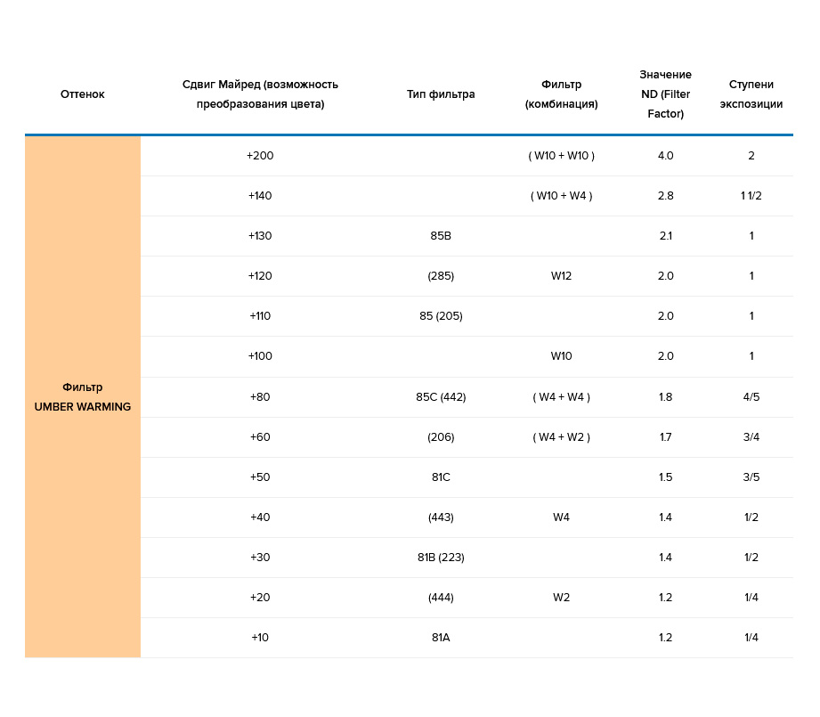 Светофильтр Hoya W12 Umber Warming 72mm