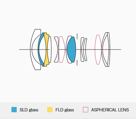 Объектив Sigma 24mm f/2 DG Contemporary L-Mount, серебристый