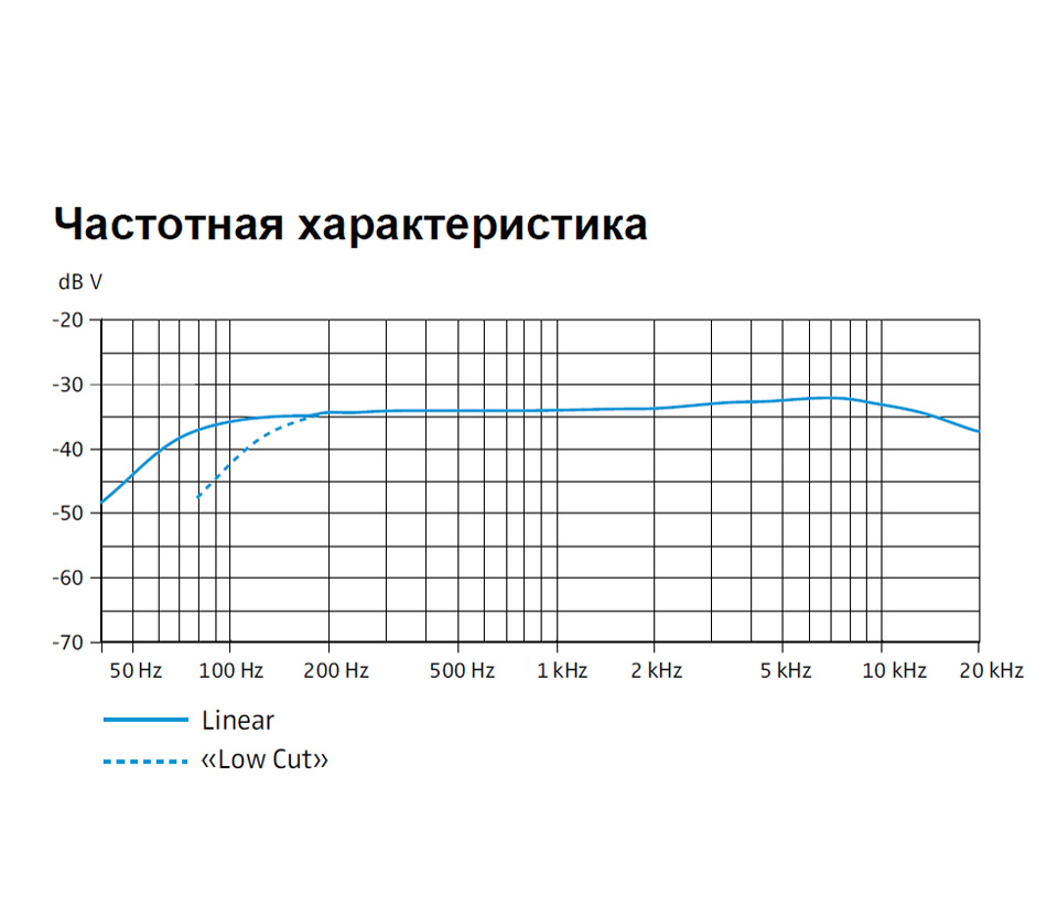 Микрофон Sennheiser MKE 600, направленный, моно, XLR