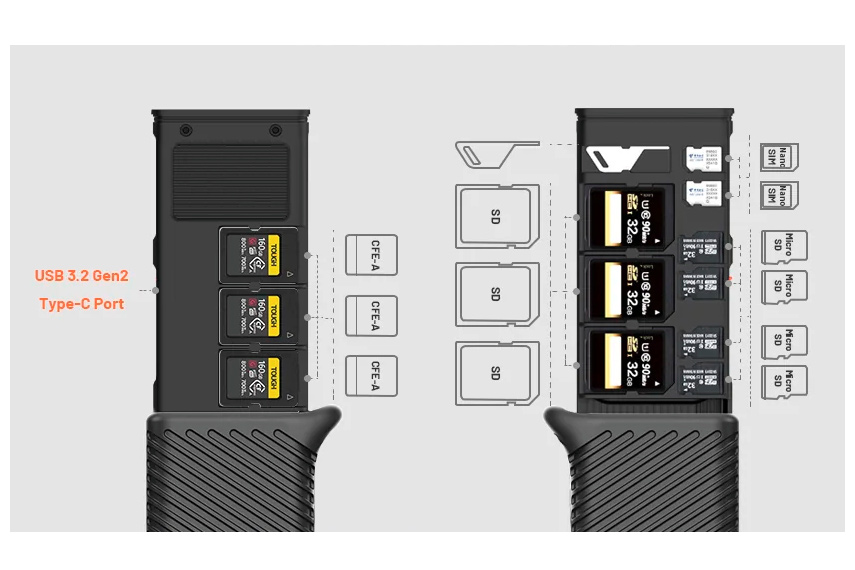 Карт-ридер и чехол PGYTECH CFexpress CreateMate, для CFE-A / SD, черный (уцененный)